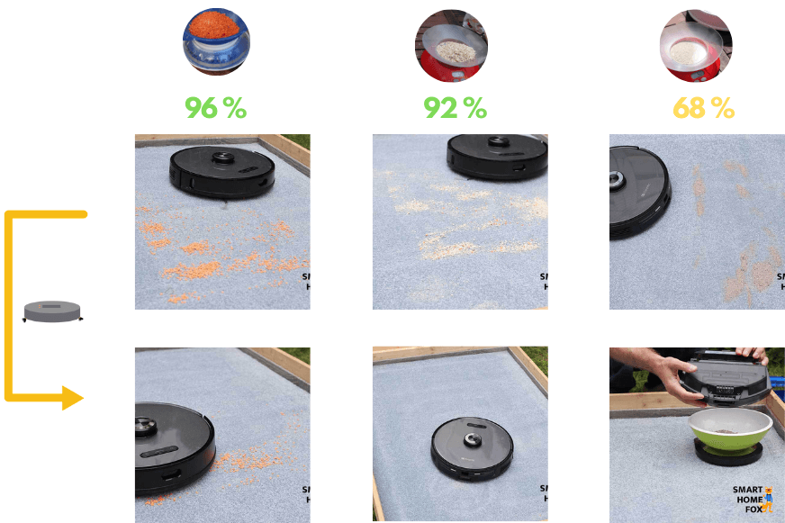 Reinigungsergebnis des Proscenic M8 PRO auf einem hochflorigen Teppich wird übersichtlich in einer Tabelle dargestellt.